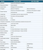 ESR Analyzer Microbiology Erythrocyte Sediment- ANZ-MS4-40ES/ 20ES - Image 2